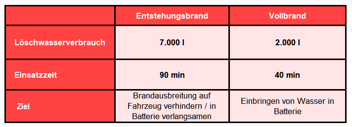 lib-brand_einsazttaktik-tabelle.png lib-brand_einsazttaktik-tabelle.png