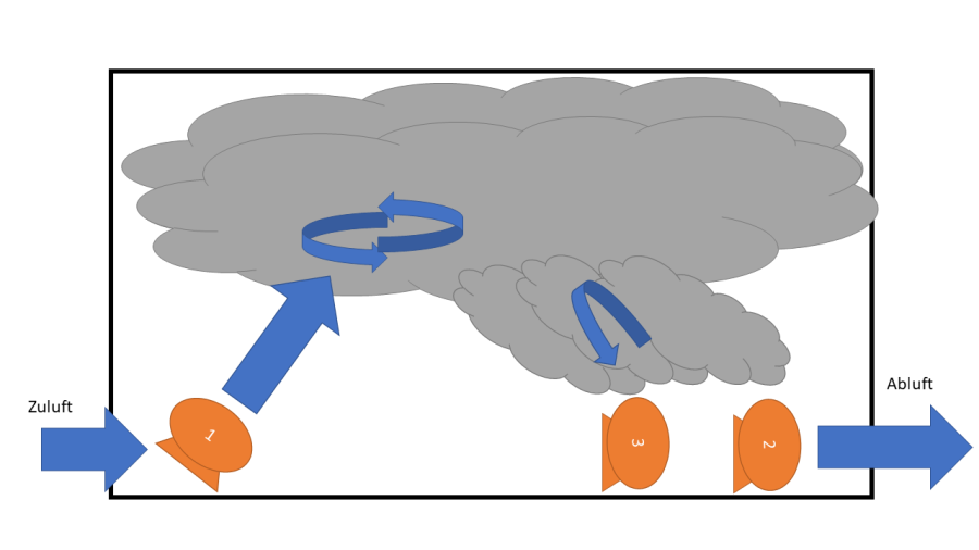 mischungsventilation.png mischungsventilation.png