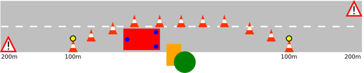 Sicherungsabstände Bundesstraßen