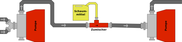 Geradeaus-Verfahren