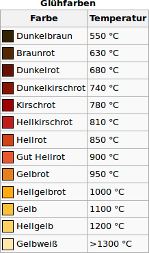 Glühfarben