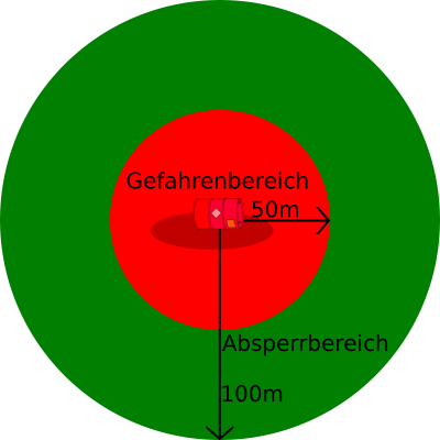 Gefahren- und Absperrbereich