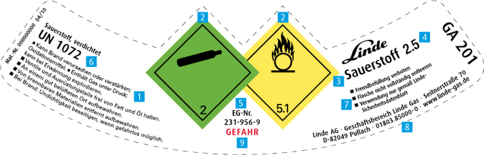 Gasflaschenkennzeichnung Einsatzleiterwiki