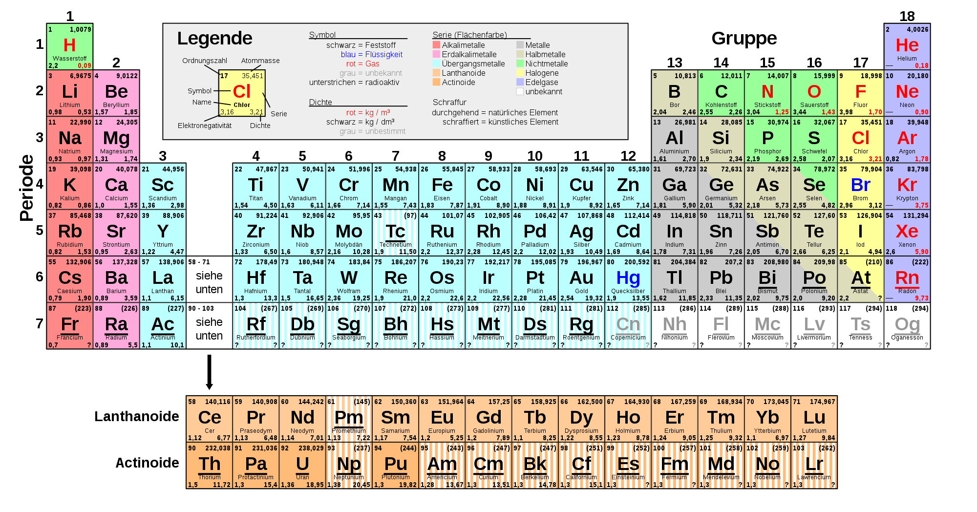 Periodensystem Und Stoffliste Einsatzleiterwiki