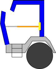 1. Rettungszylinder ausfahren