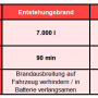 lib-brand_einsazttaktik-tabelle.png